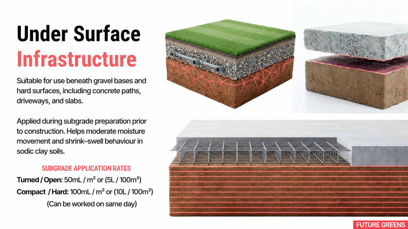 FG CLAY STABILISER - Under Concrete Clay Treatment